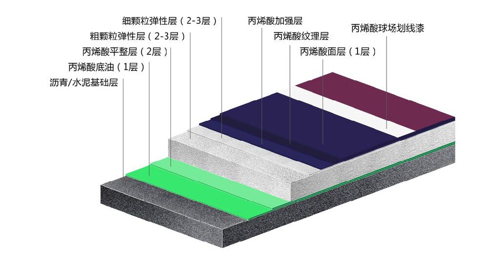 弹性丙烯酸球场.jpg